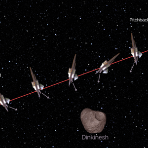 A graphic illustrating the expected motion of the NASA Lucy spacecraft and its instrument pointing platform (IPP) during the encounter with asteroid Dinkinesh. A simulated Dinkinesh is at the bottom center of the page, and the spacecraft is pasted horizontally across the image in different posititions (labeled ''Pitchfoward'' on the left and ''Pitchback'' on the right). The different positions of the spacecraft represents a flipping motion as it goes across. The yellow (Sun, upper left corner, pointed up), blue (Earth, upper left corner, pointed up), and grey (on spacecraft images, all pointed towards Dinkinesh) arrows indicate the directions of the Sun, Earth, and Dinkinesh, respectively. The red arrow (spanning left to right across image) indicates motion of the spacecraft. The text ''Not to Scale'' is in the lower right corner.