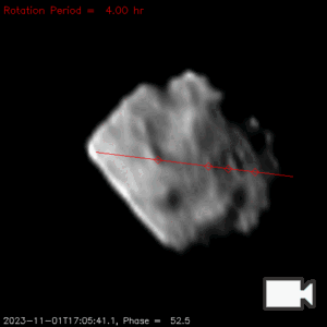 Dinkinesh, a diamond shaped asteroid, is rotating right to left in the center of the image. There is a red line across the diameter of the asteroid, with red squares along that line to show the rotation period. Red text is in the upper left corner reading ''Rotation Period equals 4.00 hr''. White text is in the lower left corner showing increasing numbers of the time and phase as the asteroid rotates. It is lit from the left side.