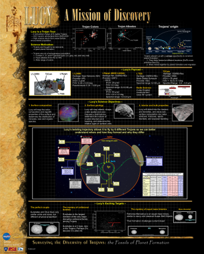 Lucy Mission of Discovery Poster